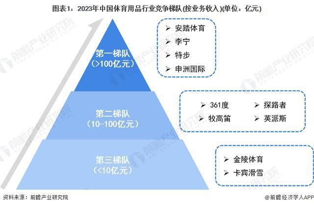 「前瞻解读」2024-2029年中国体育用品行业篮球及排球发展现状(图1)