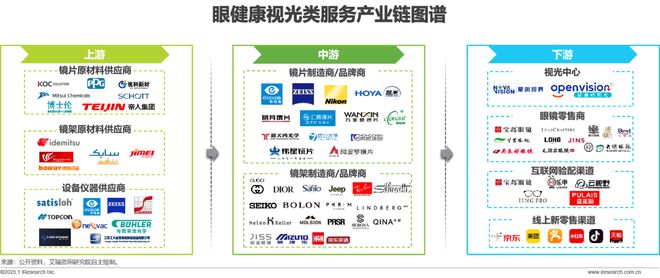 2024年中国眼健康行业研究报告(图3)