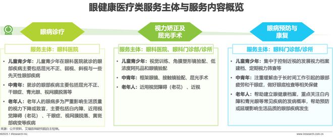 2024年中国眼健康行业研究报告(图5)