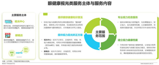 2024年中国眼健康行业研究报告(图8)