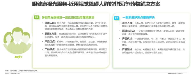 2024年中国眼健康行业研究报告(图9)