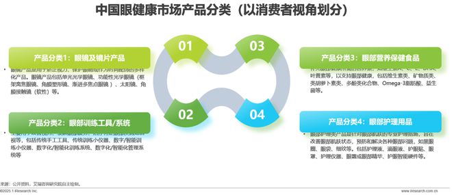 2024年中国眼健康行业研究报告(图11)