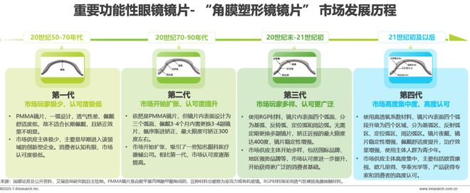 2024年中国眼健康行业研究报告(图12)