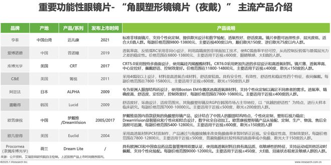 2024年中国眼健康行业研究报告(图13)