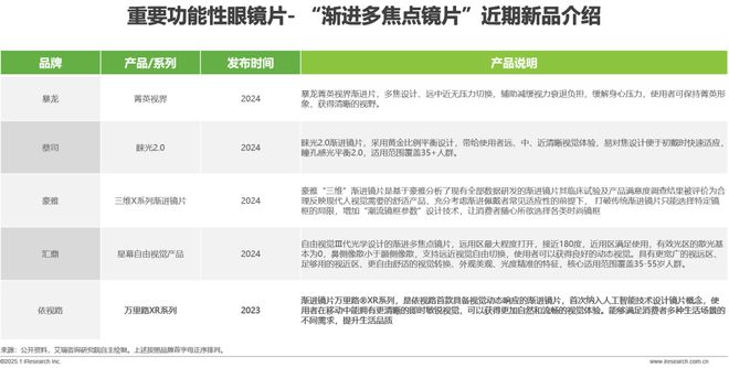 2024年中国眼健康行业研究报告(图14)