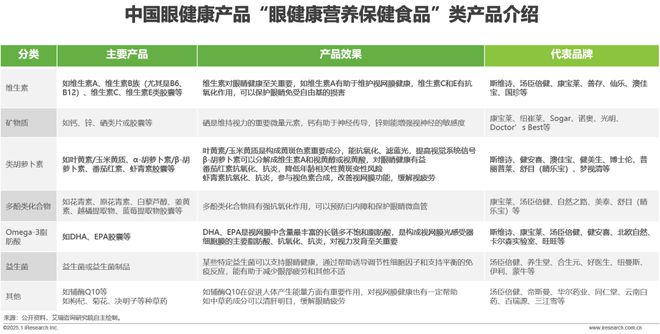 2024年中国眼健康行业研究报告(图16)