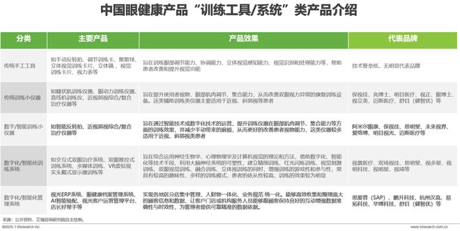 2024年中国眼健康行业研究报告(图15)