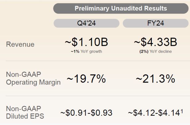 2025年JP摩根医疗健康大会现场速览内有彩蛋(图2)