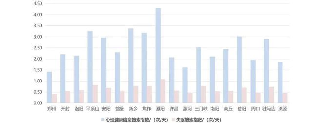 会员动态《2024年河南省健康城市大数据监测报告》正式发布（附链接）(图4)