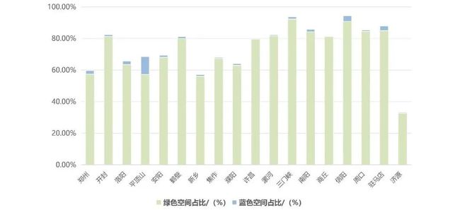 会员动态《2024年河南省健康城市大数据监测报告》正式发布（附链接）(图6)