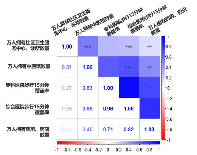 会员动态《2024年河南省健康城市大数据监测报告》正式发布（附链接）(图8)
