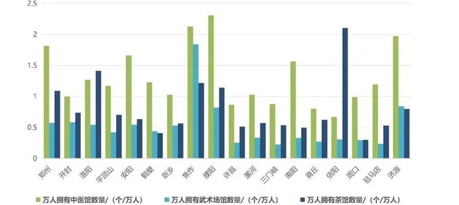 会员动态《2024年河南省健康城市大数据监测报告》正式发布（附链接）(图10)
