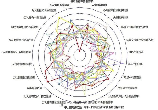 会员动态《2024年河南省健康城市大数据监测报告》正式发布（附链接）(图12)