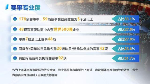 2024年上海赛事的文旅商体展成绩单：178项体育赛事拉动效应3099亿元(图2)