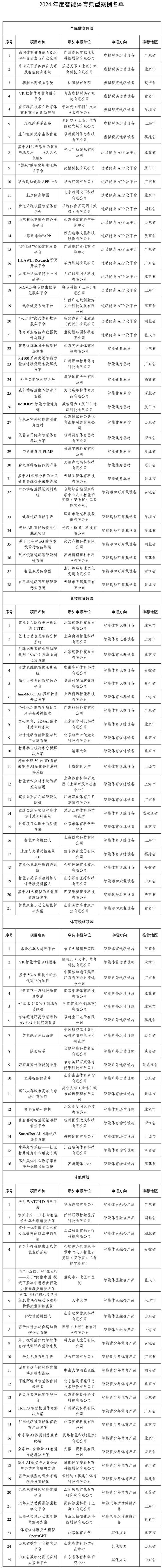 100项上榜！2024年度智能体育典型案例公布(图1)