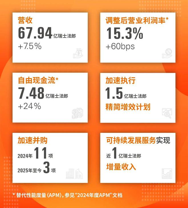 SGS、Eurofins、BV、Intertek四大外资机构2024年报解读质量与认证2025年03月10日17：33北京(图2)