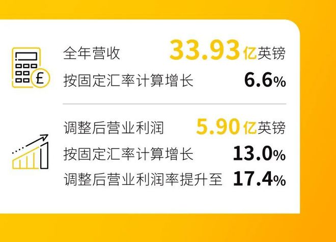 SGS、Eurofins、BV、Intertek四大外资机构2024年报解读质量与认证2025年03月10日17：33北京(图4)