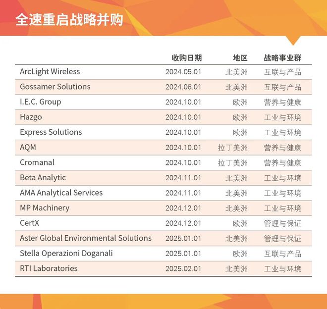 SGS、Eurofins、BV、Intertek四大外资机构2024年报解读质量与认证2025年03月10日17：33北京(图3)