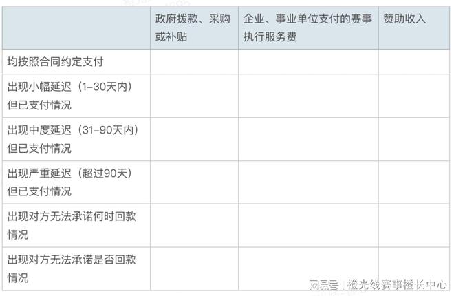 一起参与2024年全国体育赛事管理从业人员调研启动！(图2)