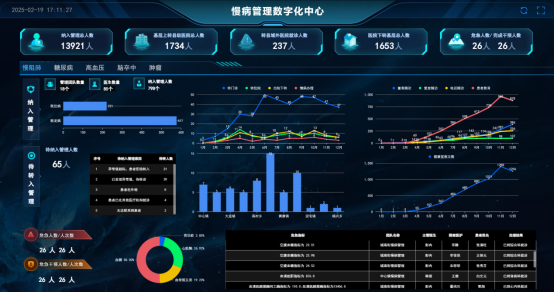 首康医疗集团携手阳曲县共创县域慢病管理新模式(图5)