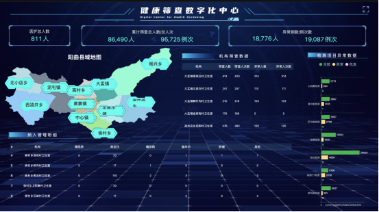 首康医疗集团携手阳曲县共创县域慢病管理新模式(图4)