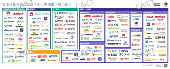 “2025年智能体育典型案例调研活动”举办(图3)