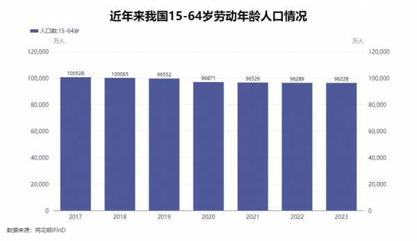 我国将迎来人口死亡高峰？哪三大因素加速到来(图3)