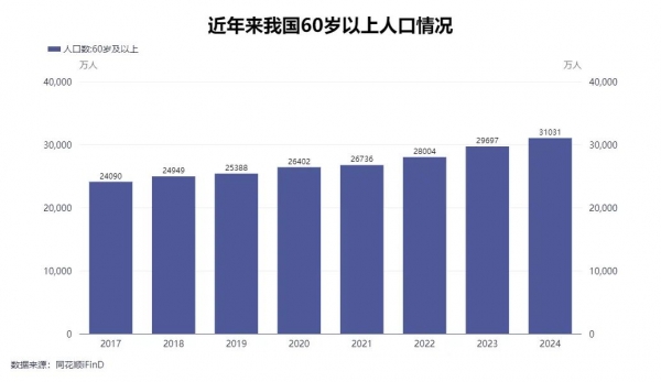 我国将迎来人口死亡高峰？哪三大因素加速到来(图5)