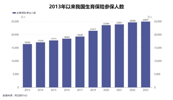 我国将迎来人口死亡高峰？哪三大因素加速到来(图4)