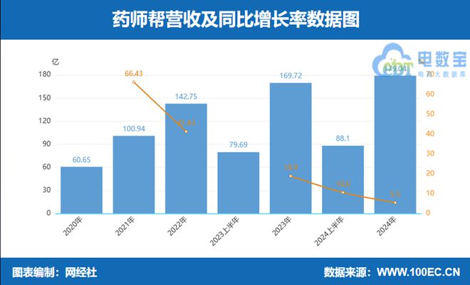 京东健康阿里健康利润一骑绝尘2024年数字上市公司财报透视(图5)