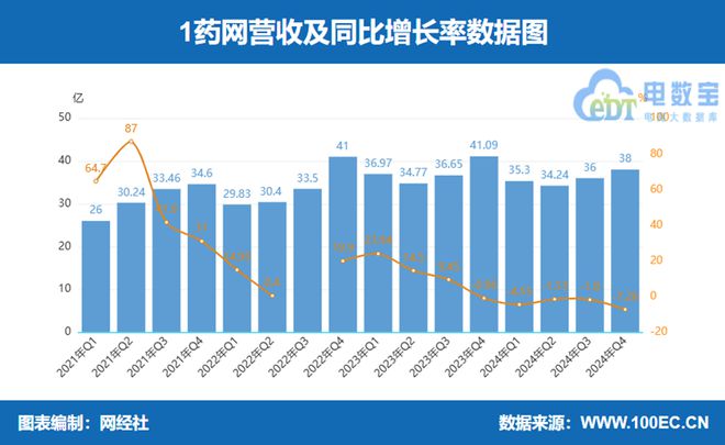 京东健康阿里健康利润一骑绝尘2024年数字上市公司财报透视(图7)