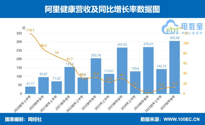 京东健康阿里健康利润一骑绝尘2024年数字上市公司财报透视(图3)