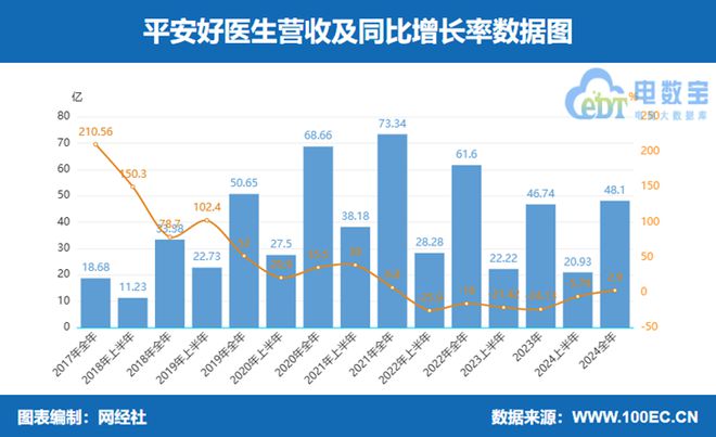 京东健康阿里健康利润一骑绝尘2024年数字上市公司财报透视(图4)
