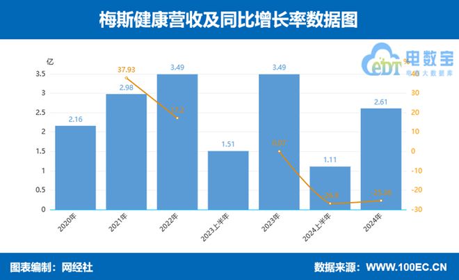 京东健康阿里健康利润一骑绝尘2024年数字上市公司财报透视(图9)
