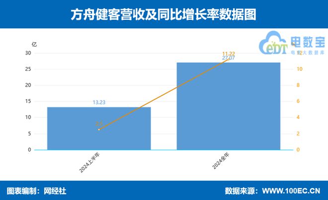京东健康阿里健康利润一骑绝尘2024年数字上市公司财报透视(图10)