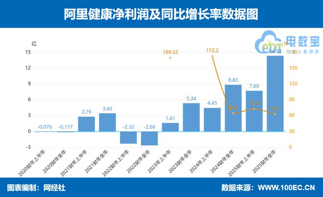 京东健康阿里健康利润一骑绝尘2024年数字上市公司财报透视(图13)