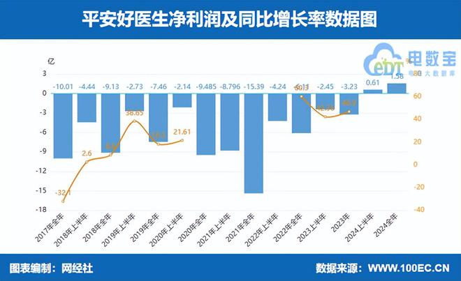 京东健康阿里健康利润一骑绝尘2024年数字上市公司财报透视(图14)