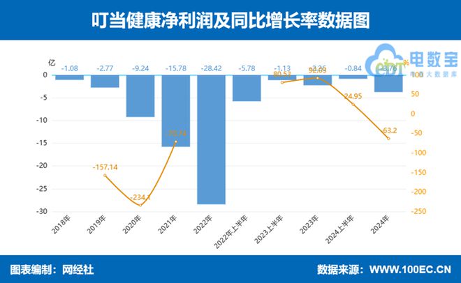 京东健康阿里健康利润一骑绝尘2024年数字上市公司财报透视(图16)