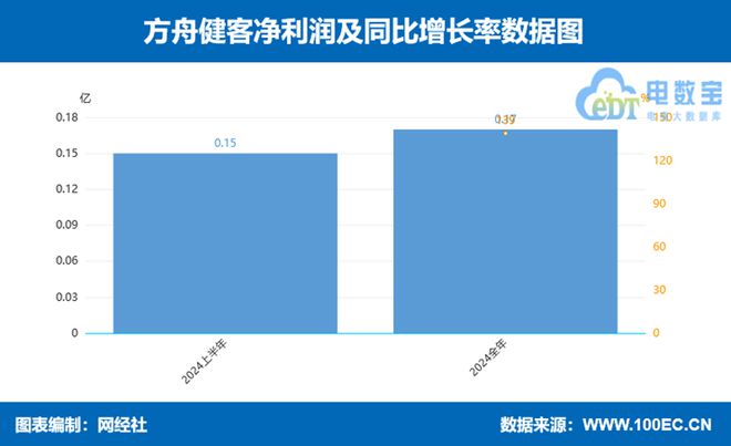 京东健康阿里健康利润一骑绝尘2024年数字上市公司财报透视(图20)