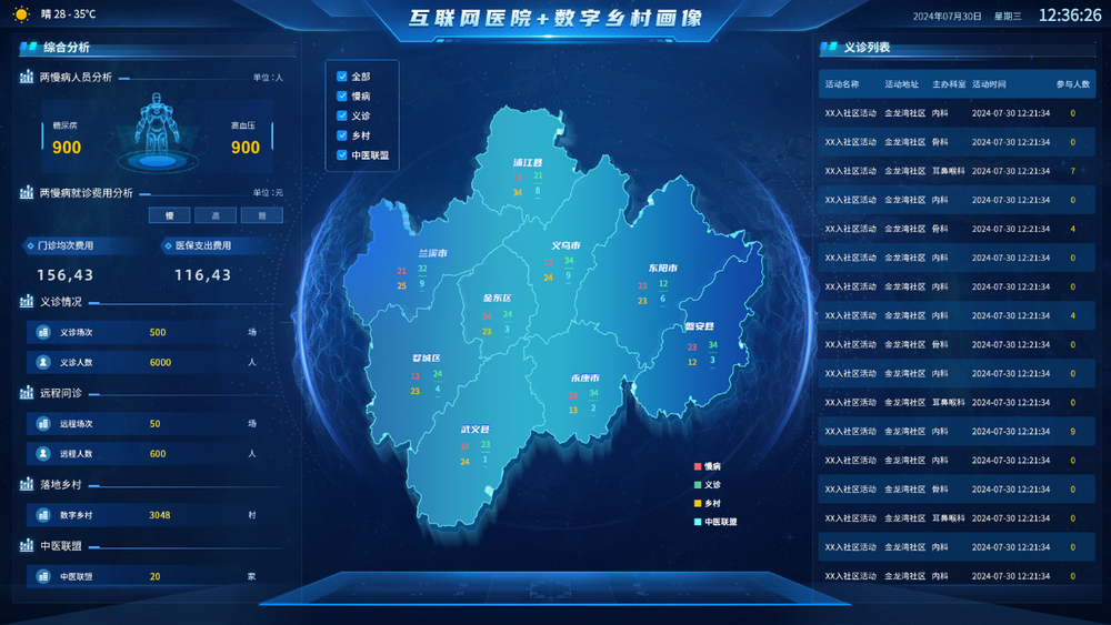 浙江移动助力互联网医院下乡村AI医生做诊疗(图3)