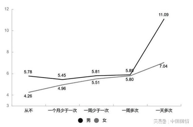 2024国民心理健康报告：未婚、离异或丧偶群体抑郁风险逐级上升(图3)
