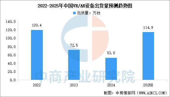 2025年中国智能穿戴设备行业市场前景预测研究报告（简版）(图8)