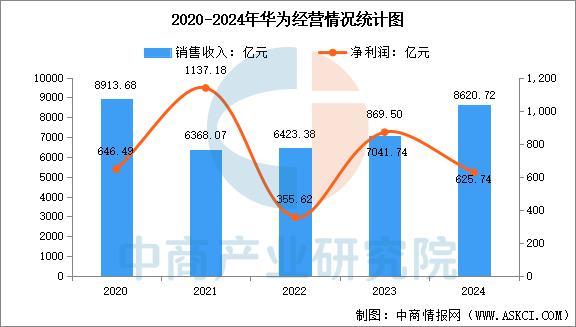 2025年中国智能穿戴设备行业市场前景预测研究报告（简版）(图12)