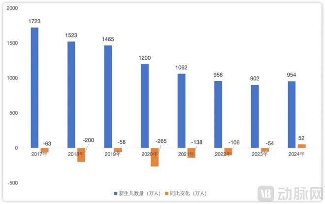 NIPT下滑超30%两大龙头如何突围