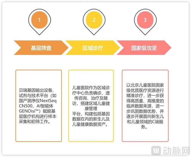 NIPT下滑超30%两大龙头如何突围(图2)