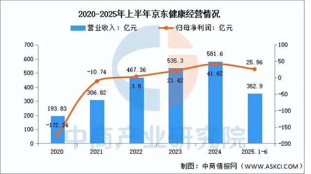2025年中国数字医疗行业市场前景预测研究报告（简版）(图13)