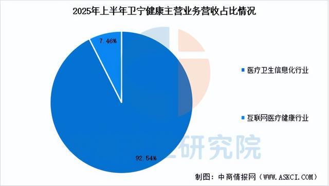 2025年中国数字医疗行业市场前景预测研究报告（简版）(图11)