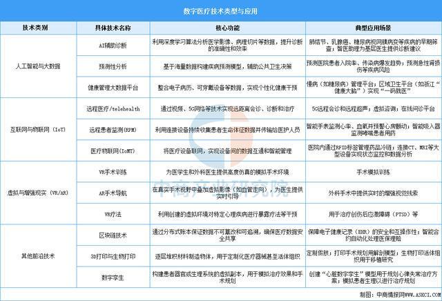 2025年中国数字医疗行业市场前景预测研究报告（简版）