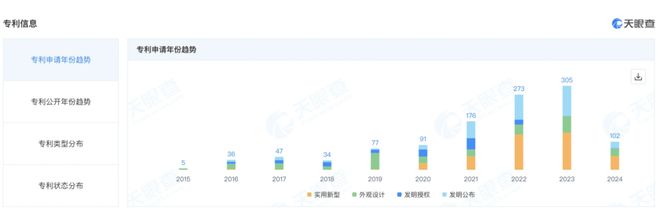 影石创新：从颠覆者到守擂者“创新疲惫期”的增长焦虑(图3)