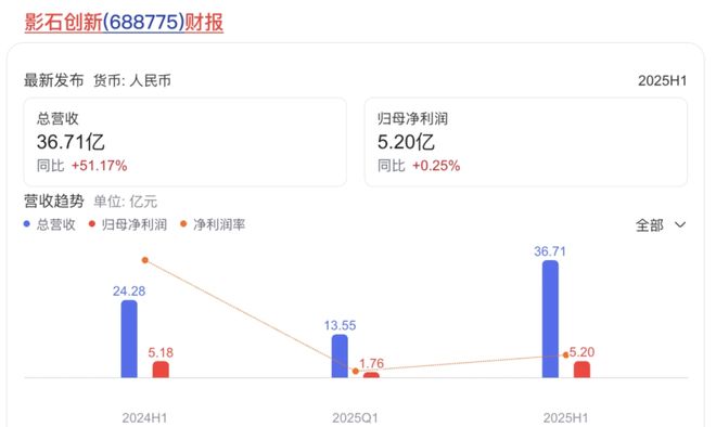 影石创新：从颠覆者到守擂者“创新疲惫期”的增长焦虑